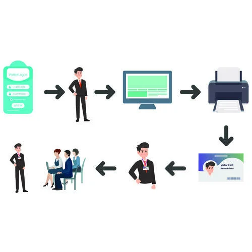 Key Points For Visitor Management